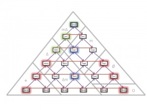 Major Jump Modal Pyramid