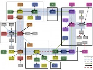 Major Jumps Big Loop